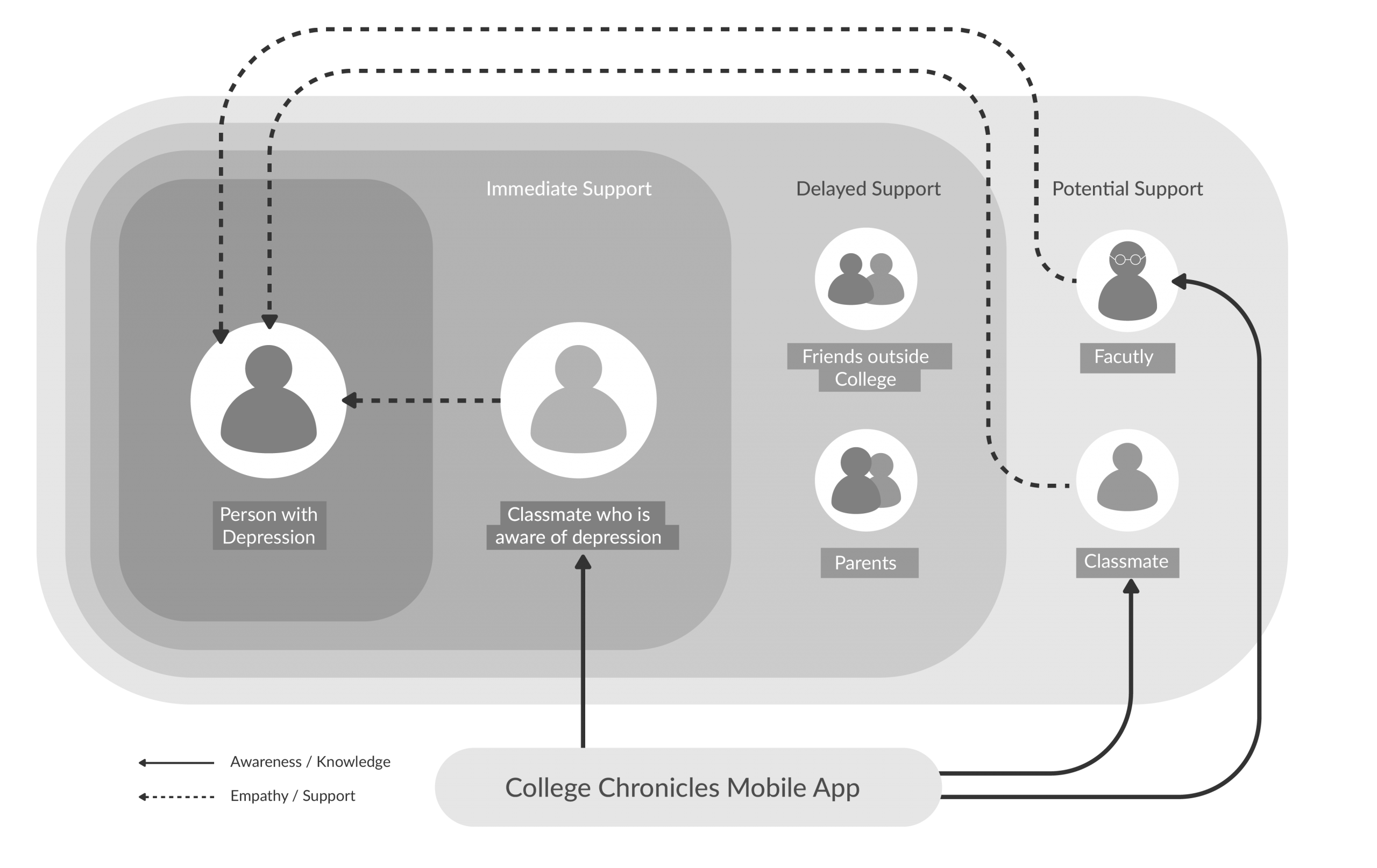 College Chronicals System maps-01