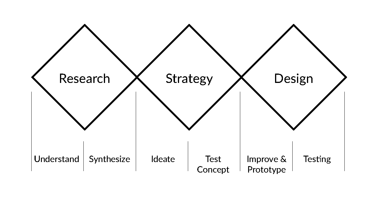 processAsset 19veda